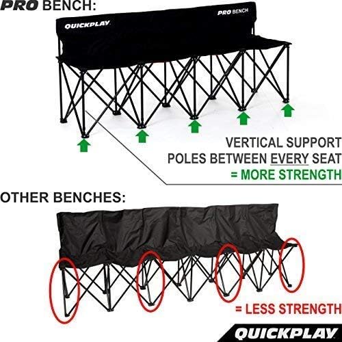 QUICKPLAY PRO Portable Folding Bench Range – 2, 4, 6, 9 Seats & 6-Seat Shelter | Quick Easy Setup, Heavy-Duty, Foldable Sports Bench with Carry Bag  Weatherproof 6 Seats