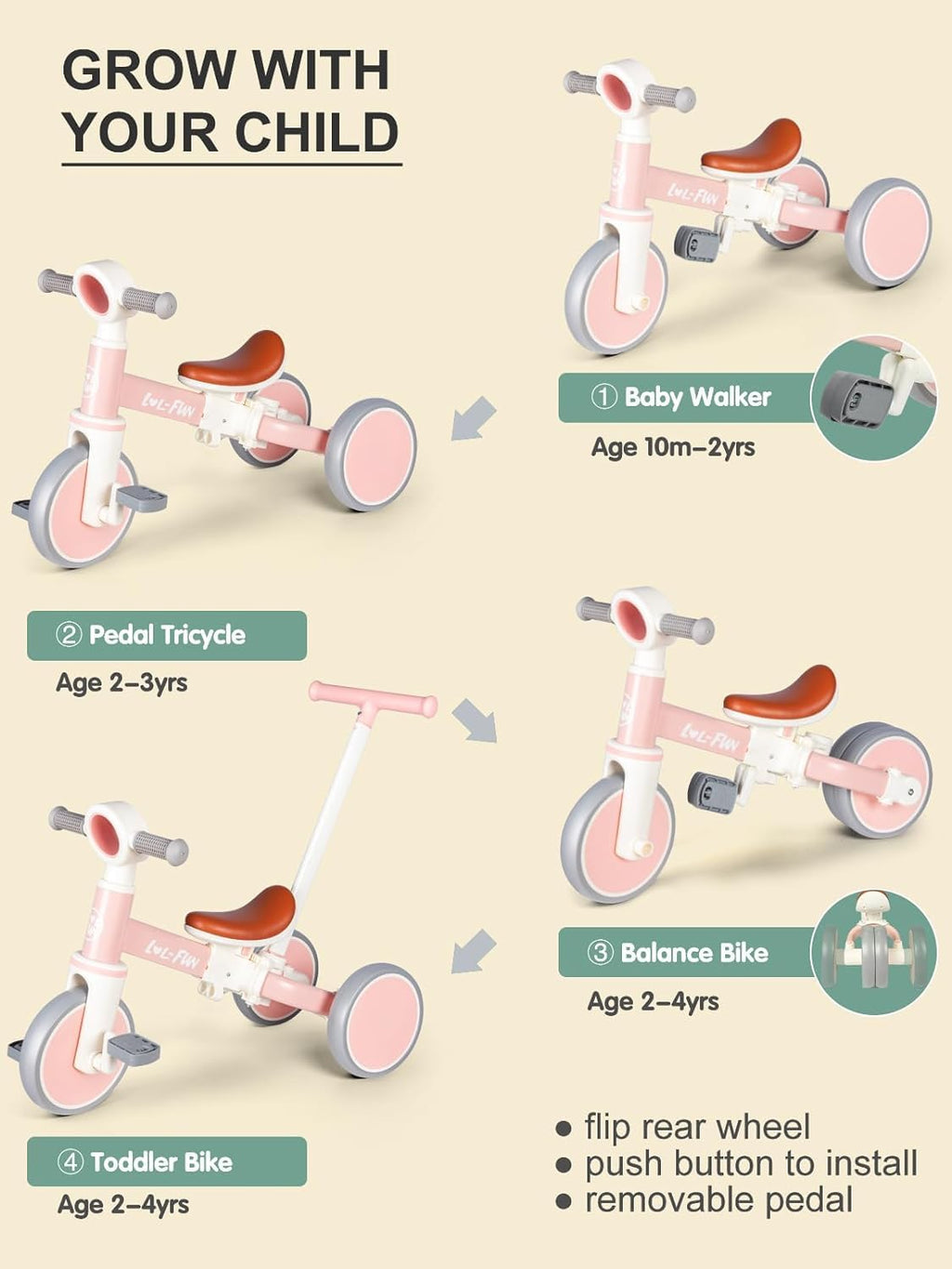 LOL-FUN Toddler Tricycle 1-3 Year Old