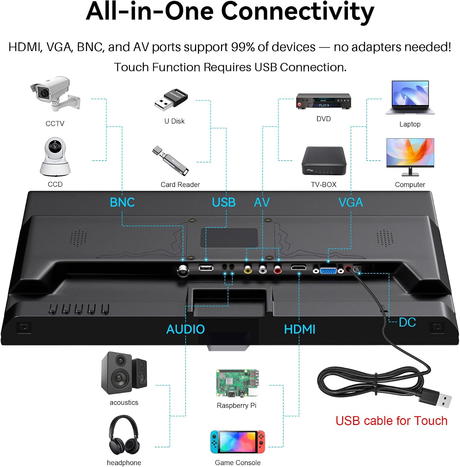 19 Inch PC Monitor 1440x900 LED Display Computer Monitor with VGA/HDMI/AV/BNC/USB, Build in Speaker, 5Ms Response Time, 60 Hz Refresh Rate, VESA, Black